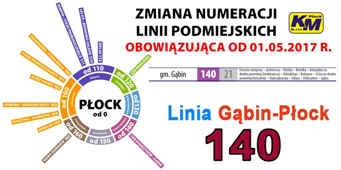 Zmiana numeracji linii podmiejskich KM Płock